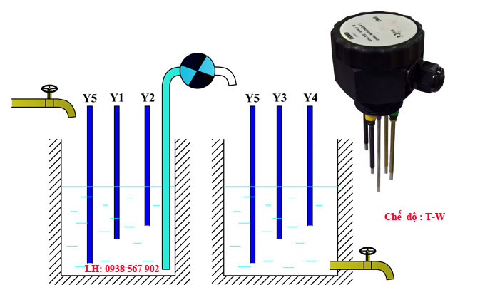 Bộ điều khiển mức nước chế độ bể và giếng.