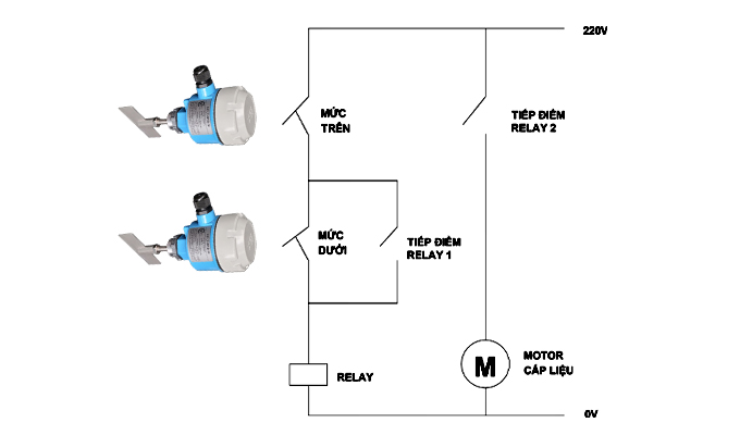 Sơ đồ điện điều khiển bơm liệu tự động.