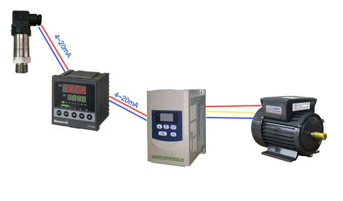 Bộ điều khiển biến tần PID tốc độ, áp suất, nhiệt độ