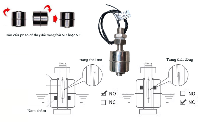 Cảm biến đo mức nước 10 Cảm biến đo mức nước